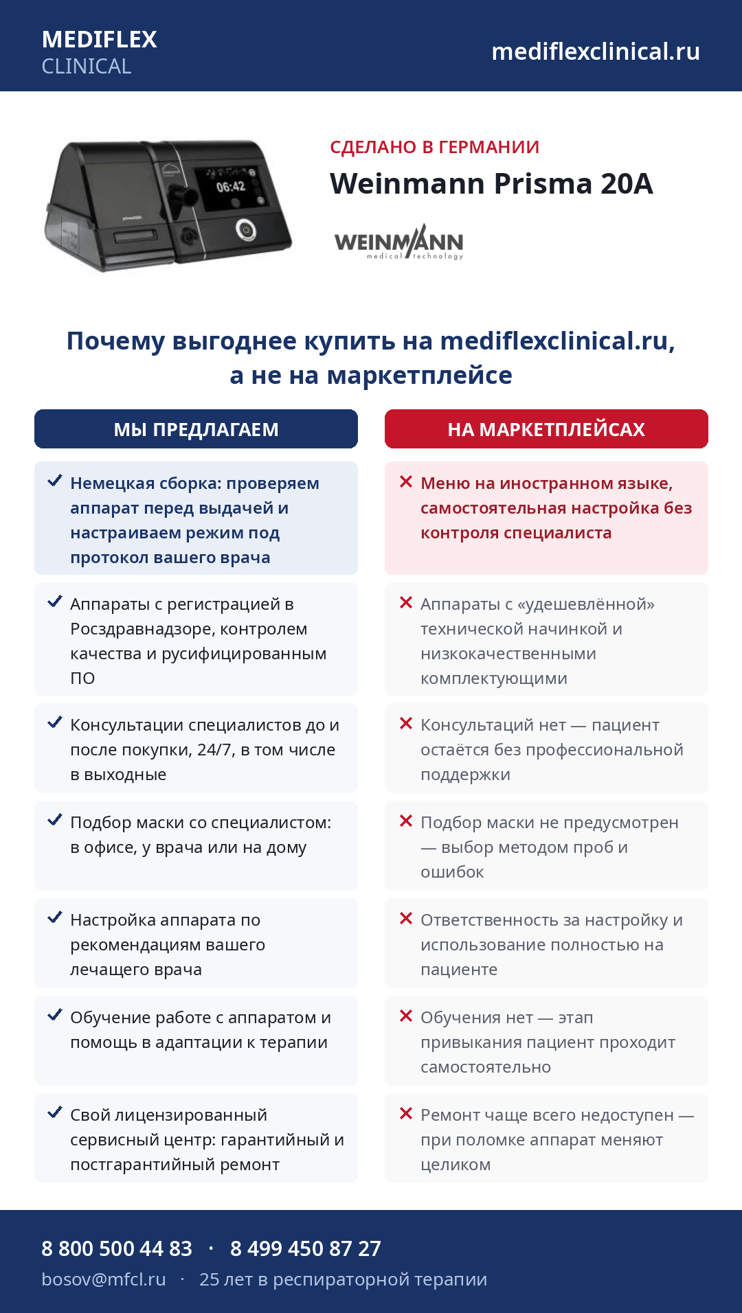 Weinmann Prisma 20A СРАР-аппарат