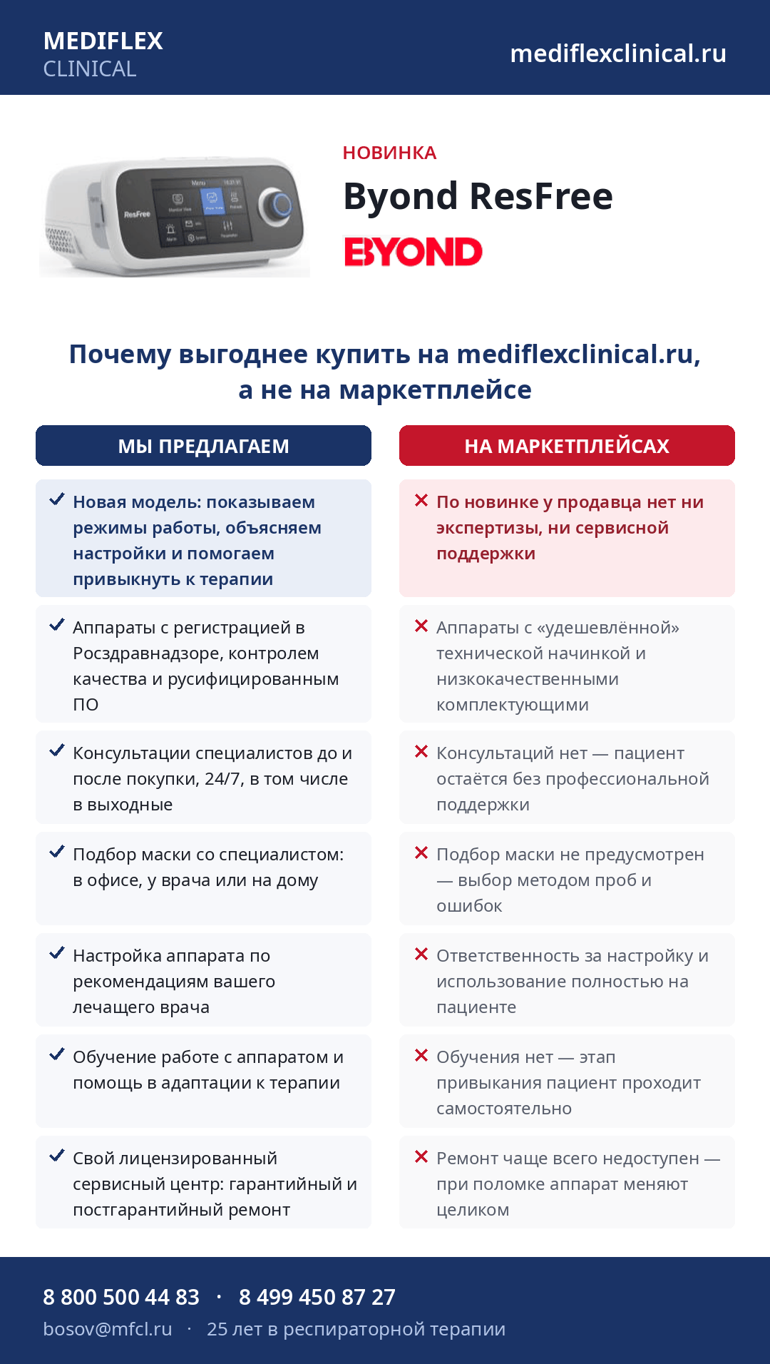 Автоматический СИПАП-аппарат Beyond ResFree F-20A