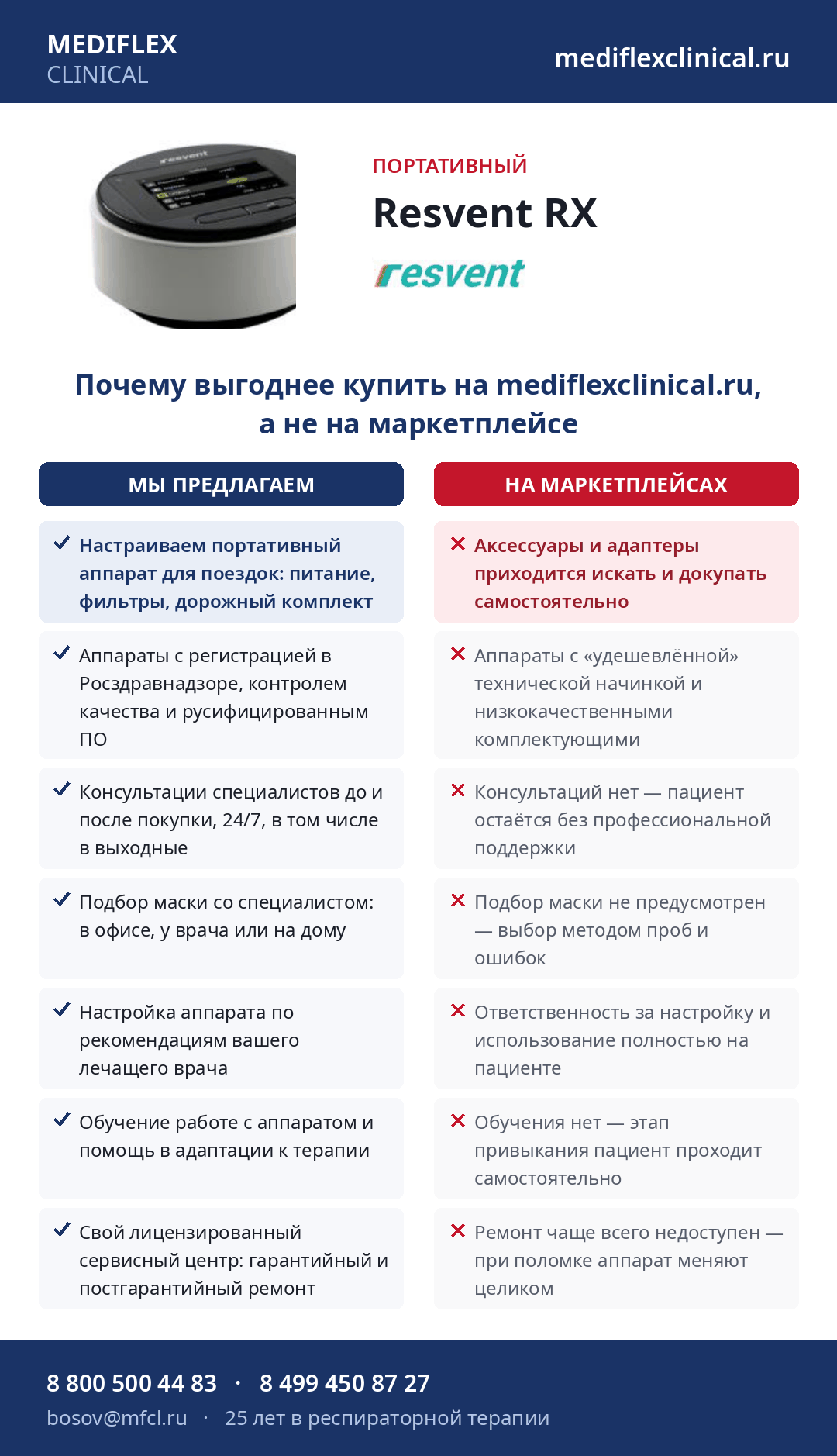CPAP Аппарат ResVent RXiBreeze 20A Plus с аккумулятором