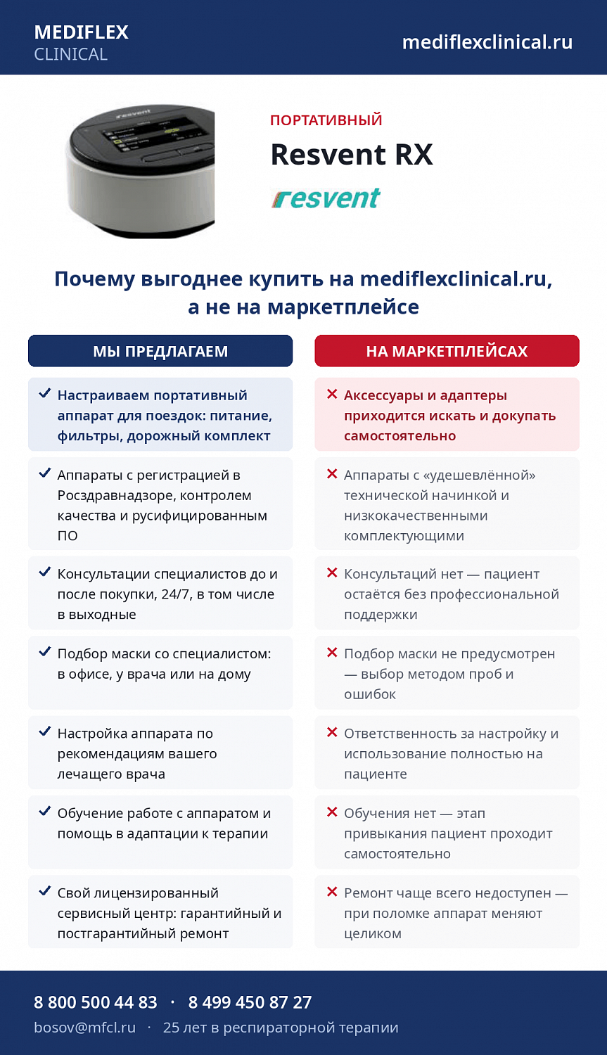 CPAP Аппарат ResVent RXiBreeze 20A Plus с аккумулятором
