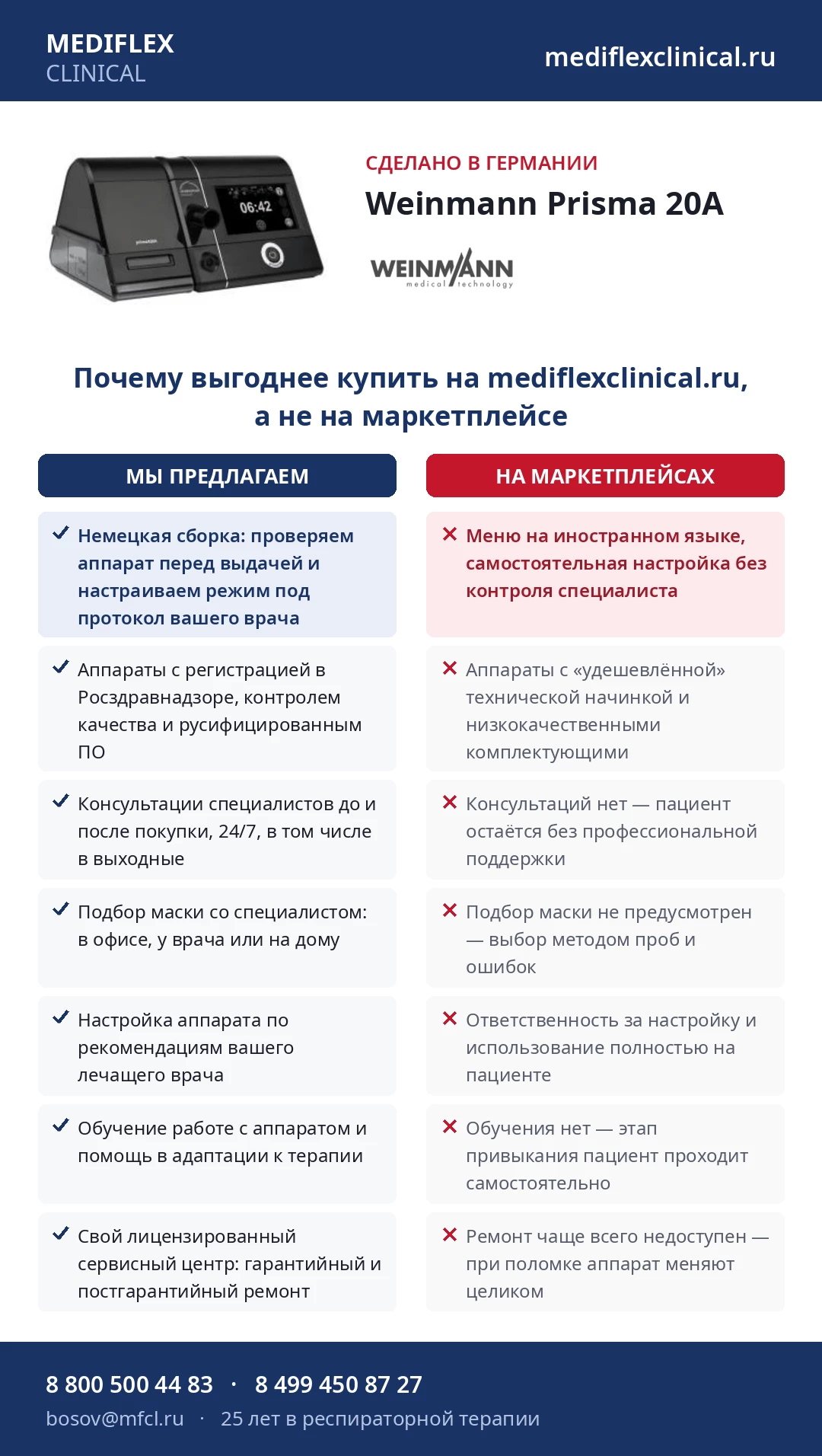 Weinmann Prisma 20A СРАР-аппарат