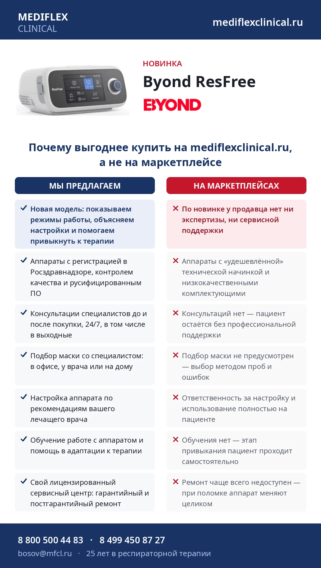 Автоматический СИПАП-аппарат Beyond ResFree F-20A