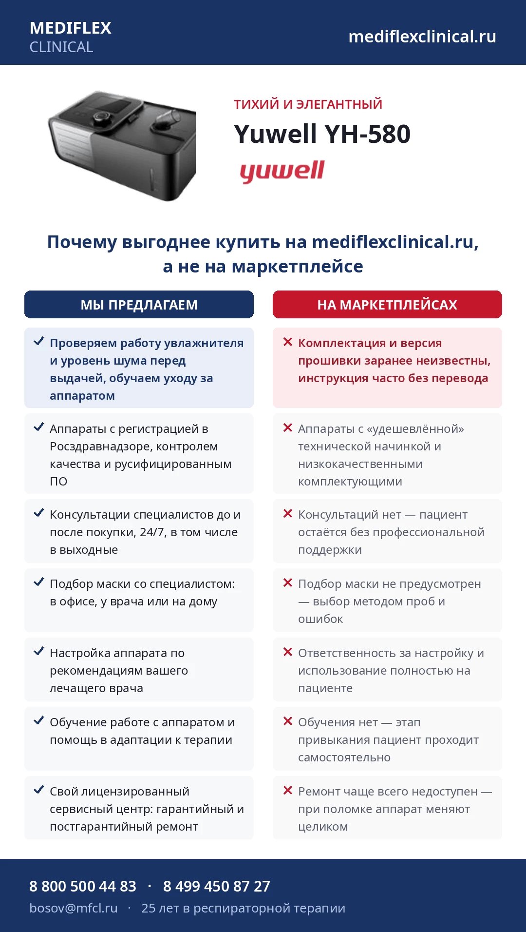 СИПАП аппарат Yuwell YH-580